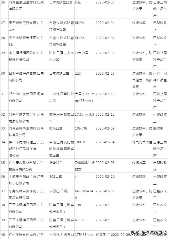 非医用口罩曝光名单,非医用口罩最新政策规定