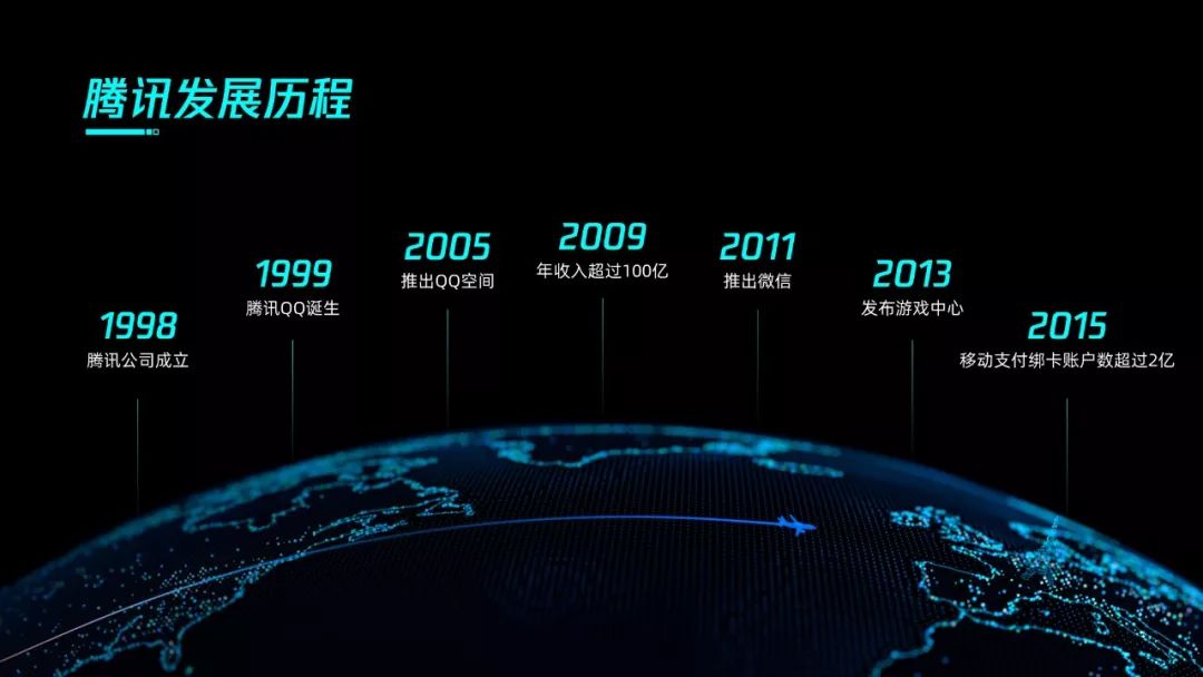 制作一图读懂的ppt模板,如何一键换整套ppt模板