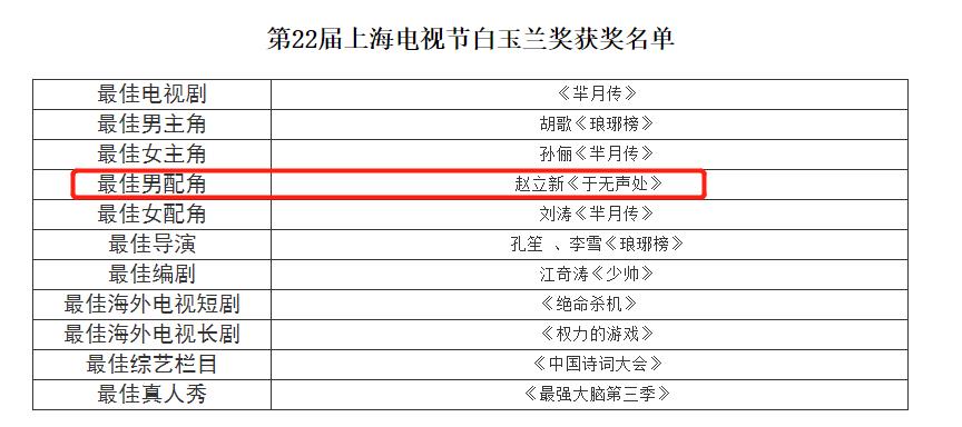 王凯又没得奖，侯鸿亮又要挨骂？