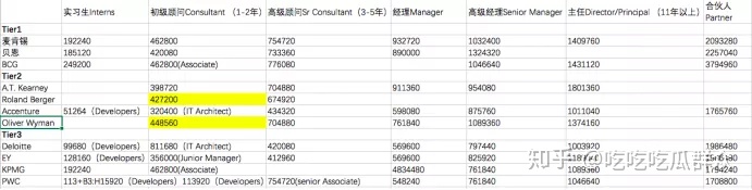 咨询公司有哪些工作,咨询公司年薪25万怎么样