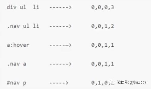 css层叠型选择器优先级,css的层叠性和继承性