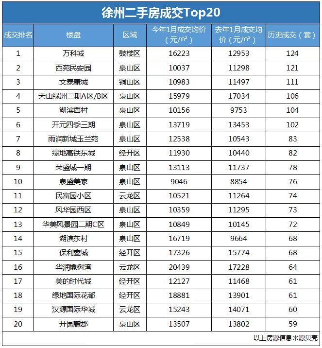 徐州最难卖的五个小区,徐州南区跌得最厉害小区