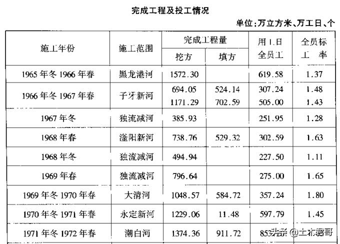 毛主席题词：一定要根治海河-文安洼古今谈