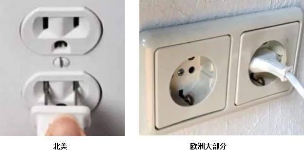 世界各家用的插头,各种类型的插头插座