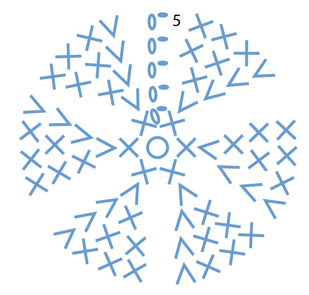 钩针手链手环图解,钩针编织小饰品图解