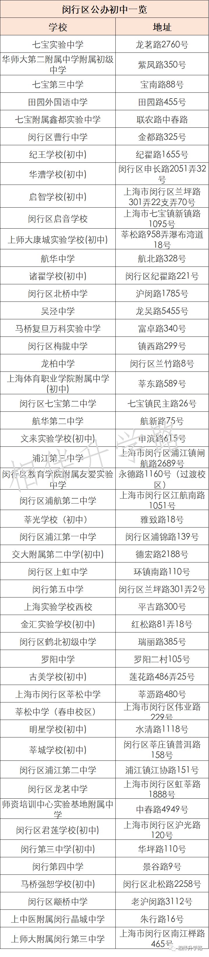 火！复旦附属闵行实验，九年一贯，今年就招生！闵行教育再腾飞！