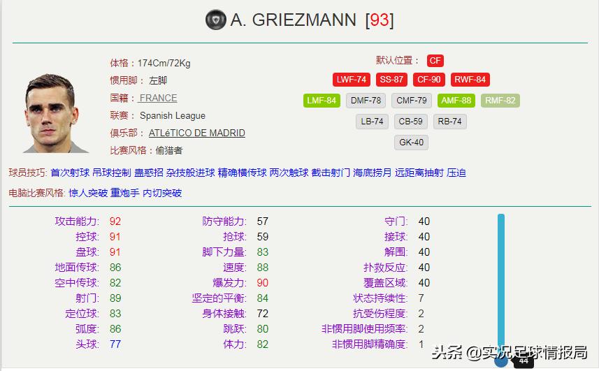 实况2023赛季中锋排名,实况足球中锋黑球排名