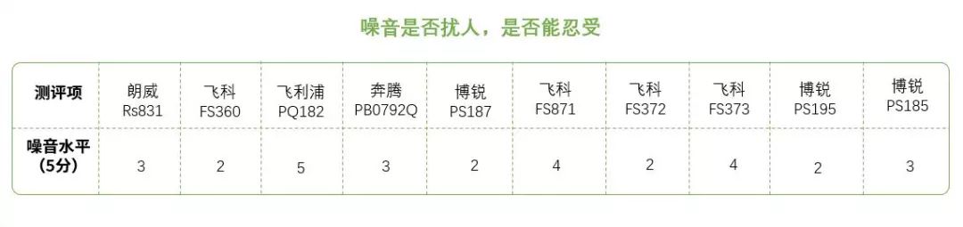 电动剃须刀十佳评测100左右,100元内剃须刀推荐高性价比