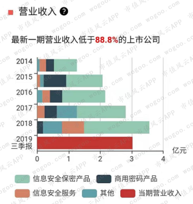 2019年股价暴涨超2倍，嘉实基金重仓：中孚信息在行业内处于何位？