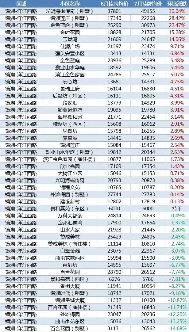 绍兴最新房价排行榜,2023年绍兴楼市排行榜