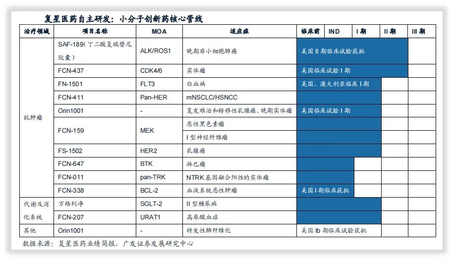 复星医药投资哪些公司,复星医药和美国辉瑞公司什么关系