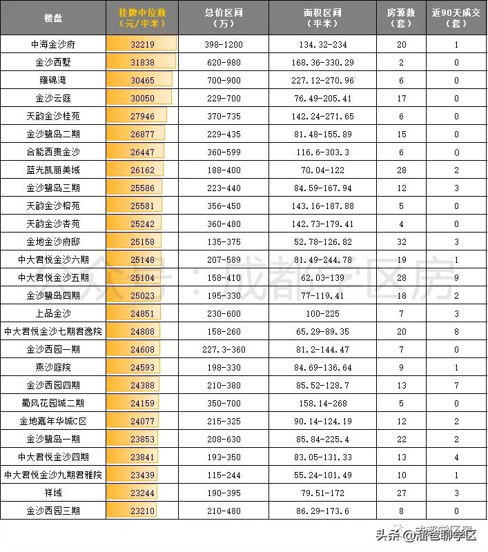 成都金沙小学d区,成都金沙小学划片2021