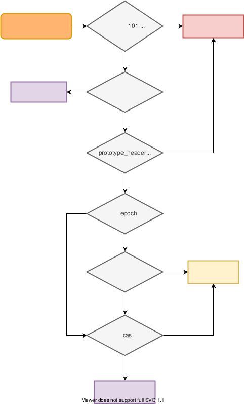 java锁问题,java锁性能和安全性