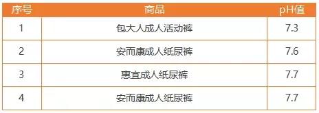 纸尿裤品牌50款,5款高端纸尿裤对比评测
