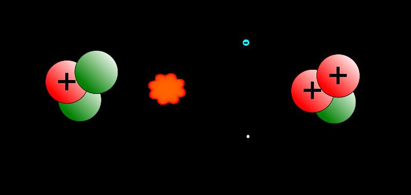 宇称不守恒粒子,宇称不守恒存在于宏观世界吗