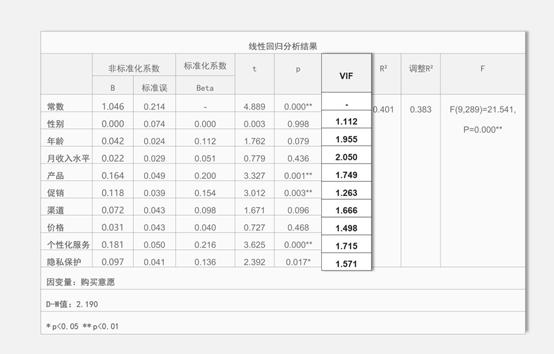 线性回归基础知识讲解,线性回归分析及原理