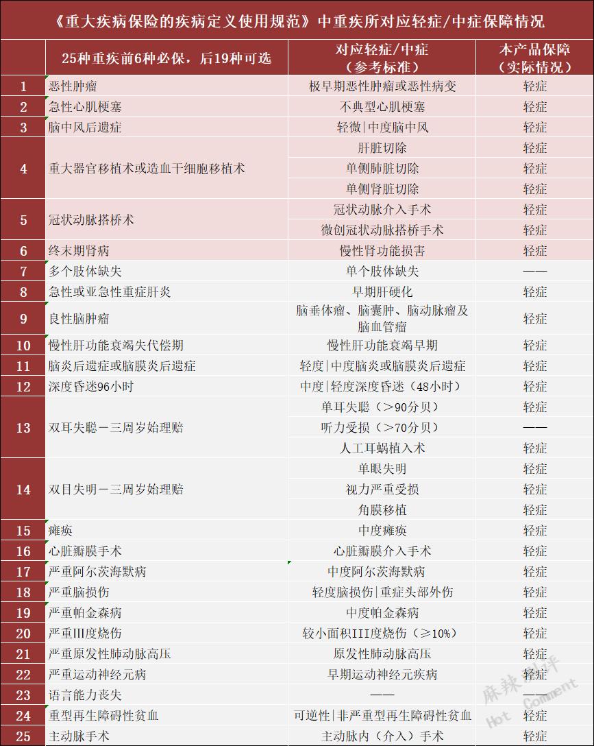 中国人寿儿童国寿福重疾险靠谱吗,中国人寿少儿国寿福怎么样