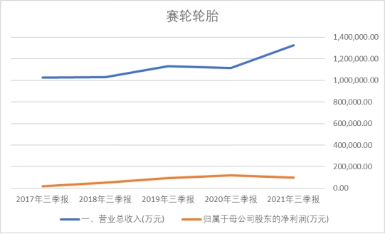 轮胎界一枝独秀,谁是a股轮胎一哥