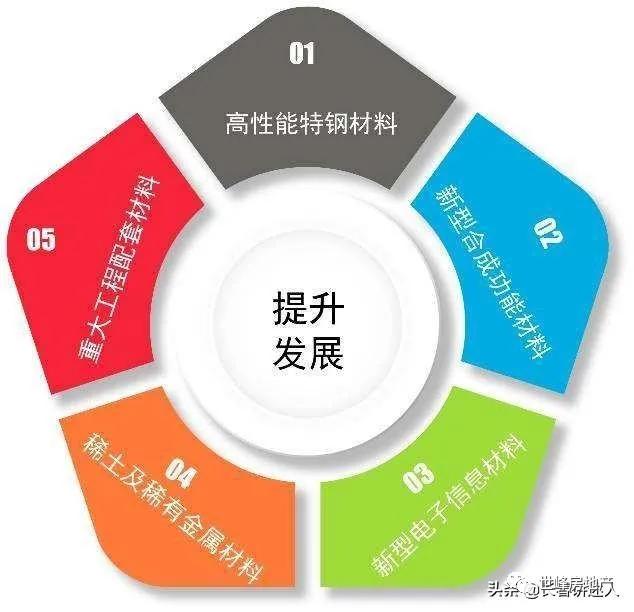 长春北湖新区的房子到底值不值得选购?看中这三点你就知道了