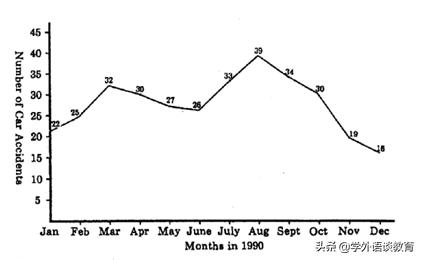 cet6英语作文模板,cet6作文技巧