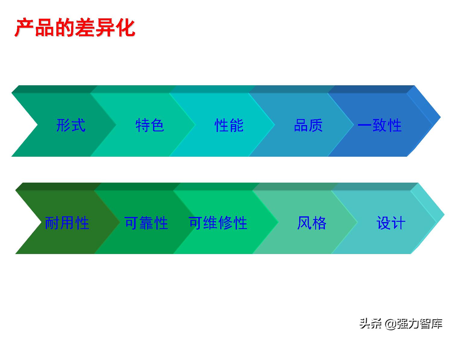 写字楼大客户营销策划方案,大客户营销管理书籍