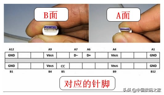 type-c数据线接口定义,type-c数据线矫正