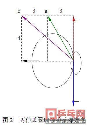 防加转弧圈球如何找落点,防加转弧圈球