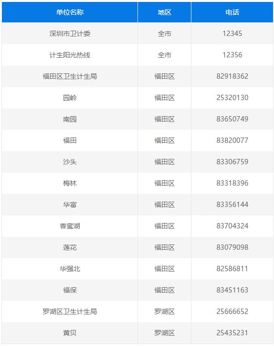 深圳计生信息怎样登记,深圳公立幼儿园计生部门没审核