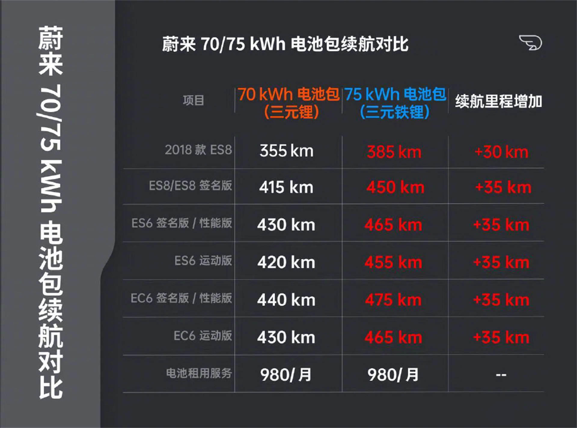 丰田卡罗拉cross2023款落地价,丰田卡罗拉cross国产网友加价5万