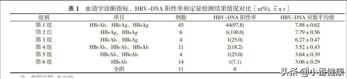 乙肝小三阳肝功能正常体检能过吗,乙肝小三阳肝功能正常算肝病吗