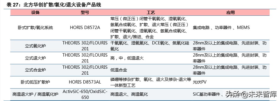 半导体设备行业深度报告,半导体产业将迎重大利好