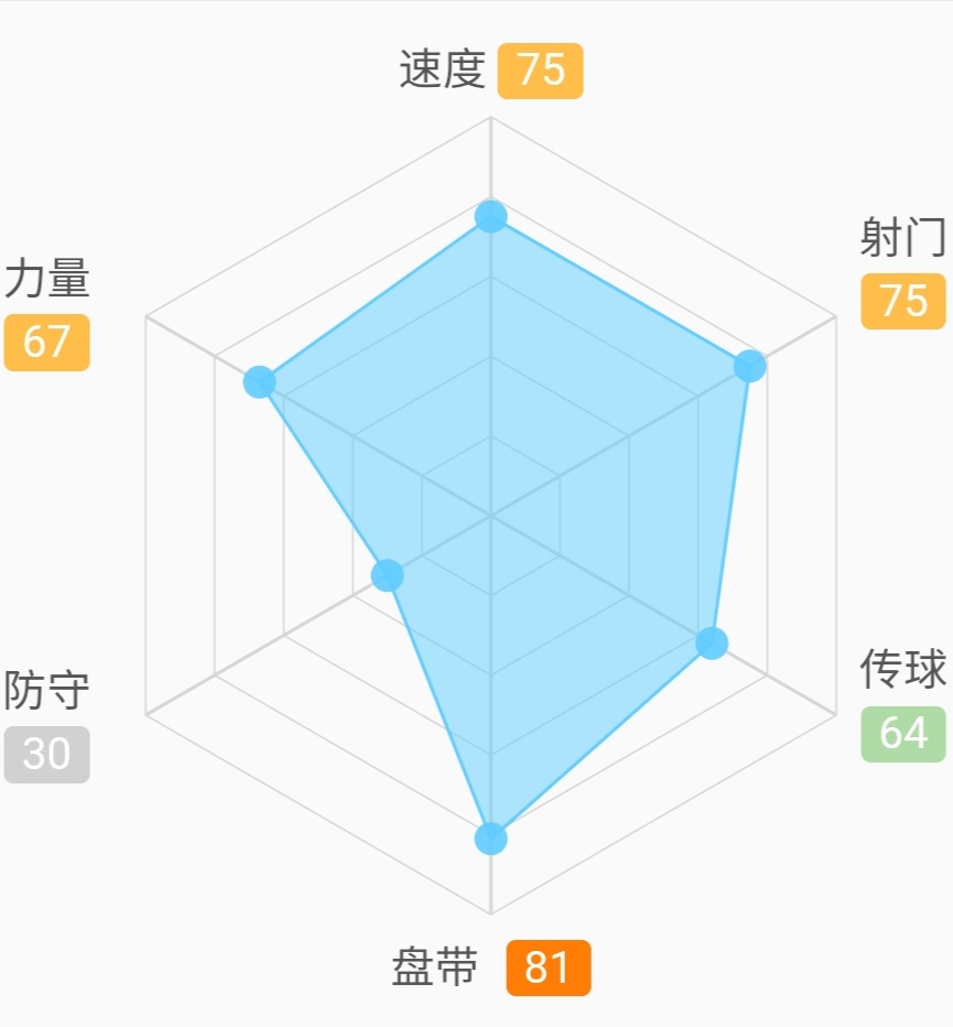 内马尔的能力还能在欧洲踢球吗,内马尔足坛天赋可以排前十吗