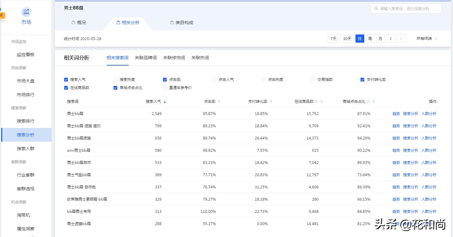 淘宝运营方法技巧分析图,淘宝竞品分析如何做有什么方法