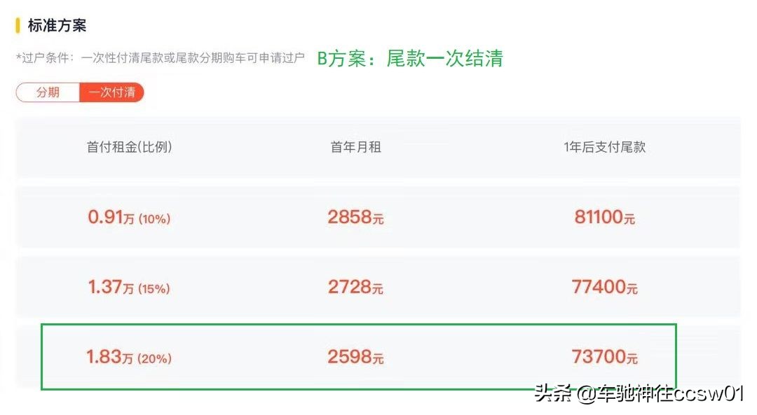以租代购模式买车10万左右,以租代购零首付购车变现