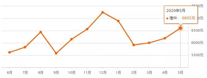 西宁房价降价了吗,西宁河湟新区房价