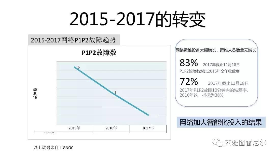 双十一改变中国:阿里10分钟秒杀亚马逊PrimeDay