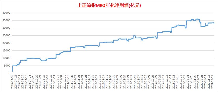 a股大盘股指数历史估值,大盘指数估值高低怎么看