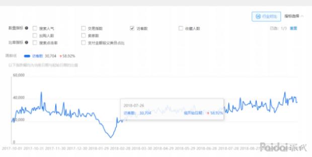 直通车快速拉升权重,直通车怎么快速养权重