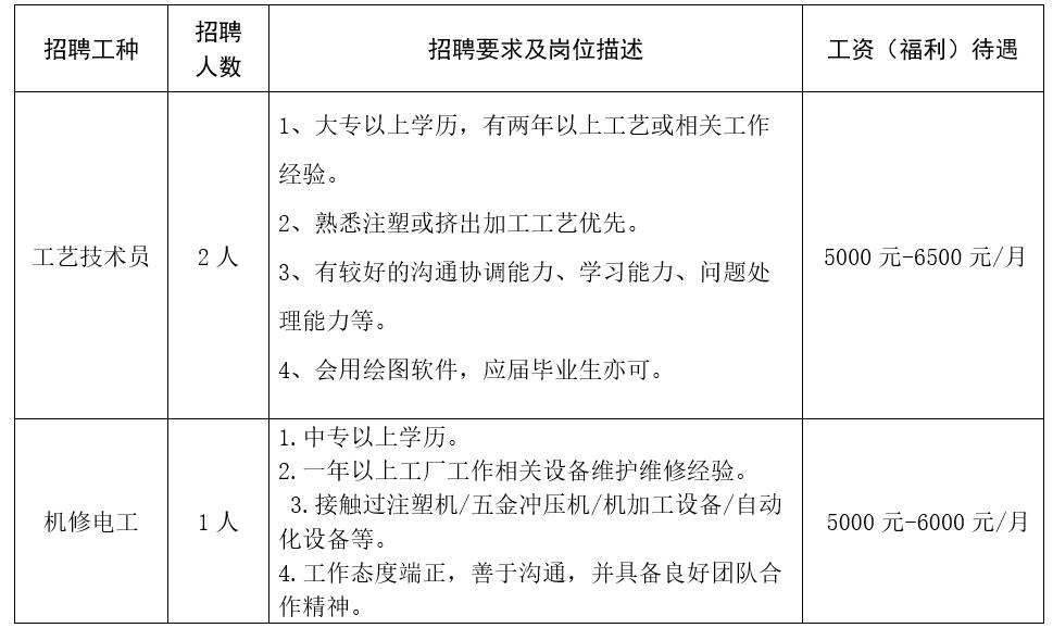 狮山国企招聘,狮山今年工作招聘