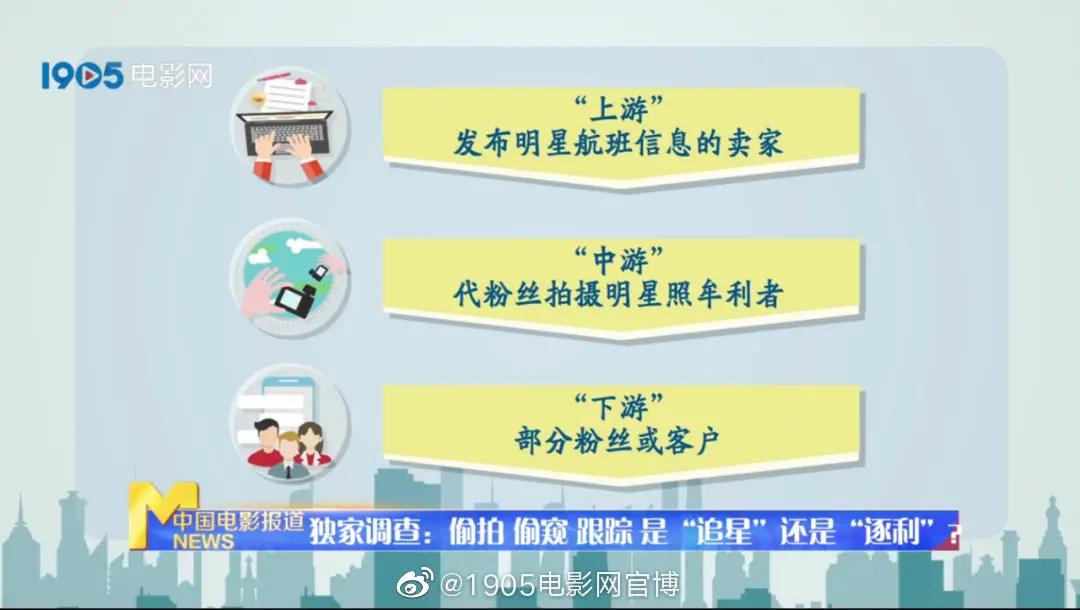 明星被代拍,代拍为什么能和明星接触