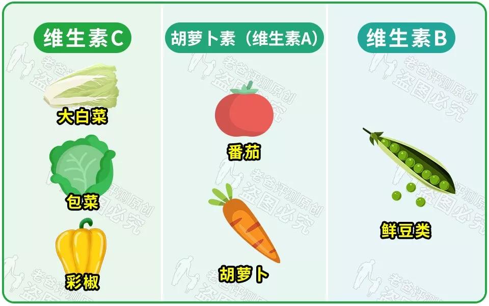 两天出一次门的你该怎么买菜？非常时期，魏老爸教你科学囤菜