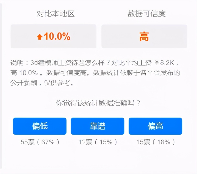 3d建模师一个月的真实收入,服装3d建模师有前途吗