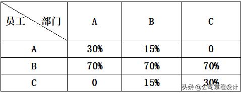 不同级别员工年终绩效评价方案,财政部项目绩效评价管理办法