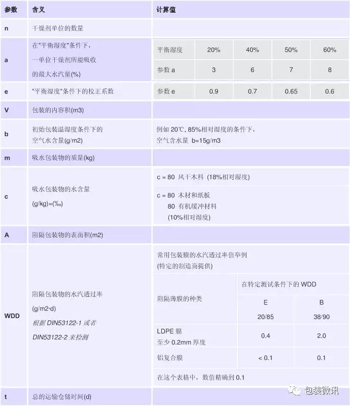 食品专用防潮干燥剂小包,干燥剂防霉防潮500g