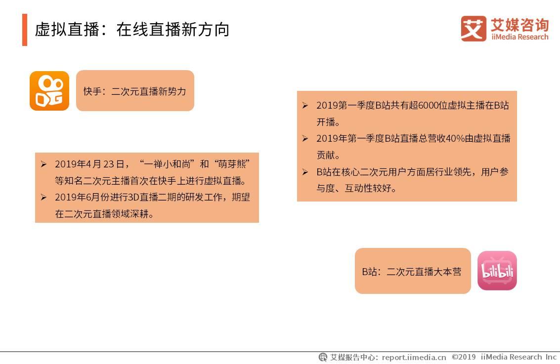 2020年网络直播行业报告,2023年中国直播电商市场研究报告