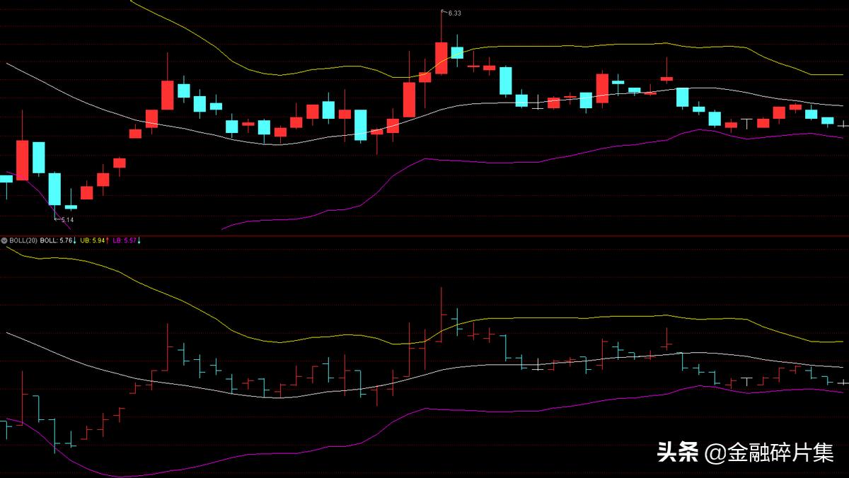 boll技巧图解大全,boll技术指标如何分析