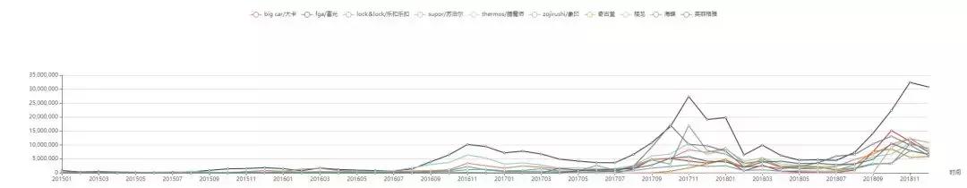 富光保温杯口碑怎么样啊,富光十大保温杯卖点