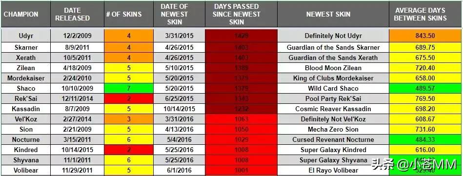 英雄联盟是拳头吗,英雄联盟里真正的英雄