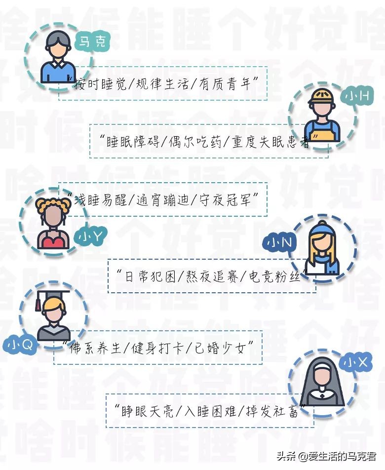 助眠产品分析图,助眠产品测评