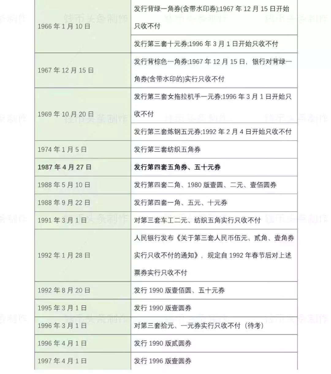人民币发行几套及停止流通时间,退市第三套人民币珍藏版发行价格